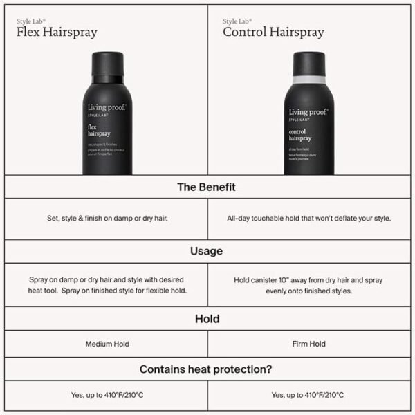 Living Proof Style Lab Flex Hairspray 246ml