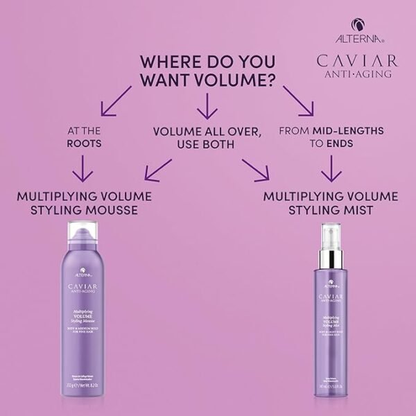 Alterna  Caviar Multiplying Volume Styling Mousse 232g